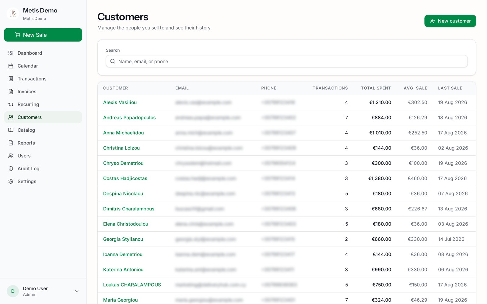 Metis Cloud customers list with spend and last sale per customer